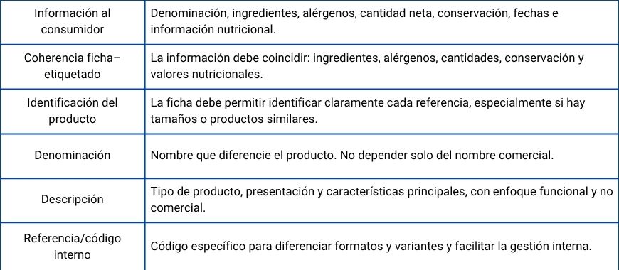 Tabla comparativa de información que debe especificarse en la ficha técnica de un producto alimenticio etiquetado